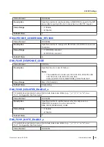 Preview for 285 page of Panasonic KX-TGP700 Administrator'S Manual