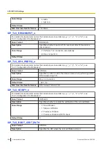 Preview for 290 page of Panasonic KX-TGP700 Administrator'S Manual