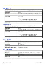 Preview for 296 page of Panasonic KX-TGP700 Administrator'S Manual