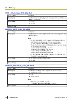 Preview for 300 page of Panasonic KX-TGP700 Administrator'S Manual