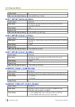 Preview for 302 page of Panasonic KX-TGP700 Administrator'S Manual