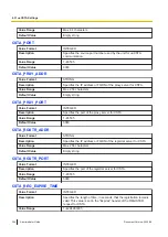 Preview for 304 page of Panasonic KX-TGP700 Administrator'S Manual