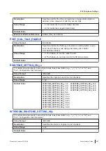 Preview for 307 page of Panasonic KX-TGP700 Administrator'S Manual