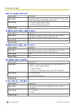 Preview for 308 page of Panasonic KX-TGP700 Administrator'S Manual