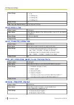 Preview for 310 page of Panasonic KX-TGP700 Administrator'S Manual