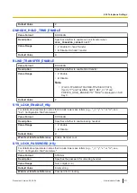 Preview for 311 page of Panasonic KX-TGP700 Administrator'S Manual