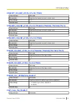 Preview for 315 page of Panasonic KX-TGP700 Administrator'S Manual