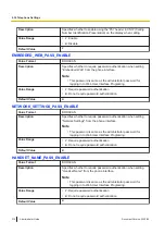 Предварительный просмотр 316 страницы Panasonic KX-TGP700 Administrator'S Manual