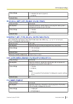 Preview for 321 page of Panasonic KX-TGP700 Administrator'S Manual