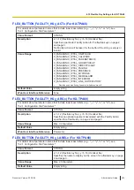 Preview for 323 page of Panasonic KX-TGP700 Administrator'S Manual