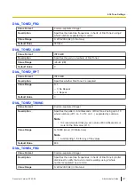 Preview for 327 page of Panasonic KX-TGP700 Administrator'S Manual