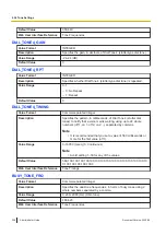 Preview for 328 page of Panasonic KX-TGP700 Administrator'S Manual