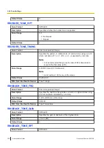 Preview for 330 page of Panasonic KX-TGP700 Administrator'S Manual