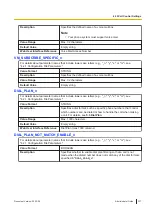 Preview for 337 page of Panasonic KX-TGP700 Administrator'S Manual