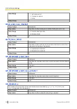 Preview for 346 page of Panasonic KX-TGP700 Administrator'S Manual