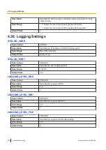 Preview for 358 page of Panasonic KX-TGP700 Administrator'S Manual