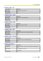 Preview for 359 page of Panasonic KX-TGP700 Administrator'S Manual