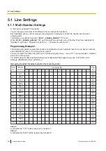 Preview for 366 page of Panasonic KX-TGP700 Administrator'S Manual