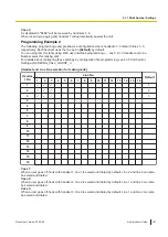 Preview for 367 page of Panasonic KX-TGP700 Administrator'S Manual