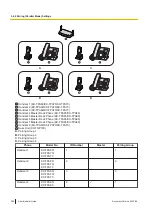 Preview for 384 page of Panasonic KX-TGP700 Administrator'S Manual