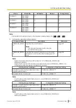 Preview for 385 page of Panasonic KX-TGP700 Administrator'S Manual