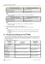 Preview for 386 page of Panasonic KX-TGP700 Administrator'S Manual