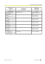 Preview for 387 page of Panasonic KX-TGP700 Administrator'S Manual