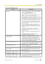 Preview for 395 page of Panasonic KX-TGP700 Administrator'S Manual