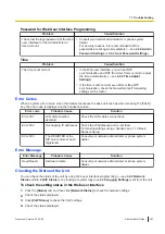 Preview for 397 page of Panasonic KX-TGP700 Administrator'S Manual