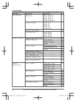 Preview for 20 page of Panasonic KX-TGW420 Operating Instructions Manual