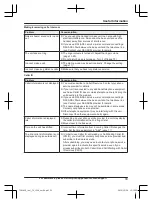 Preview for 33 page of Panasonic KX-TGW420 Operating Instructions Manual