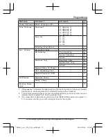 Preview for 17 page of Panasonic KX-TGWA41 Operating Instructions Manual