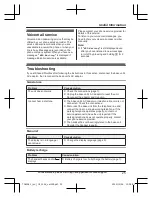 Preview for 25 page of Panasonic KX-TGWA41 Operating Instructions Manual