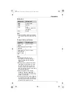 Предварительный просмотр 11 страницы Panasonic KX-TH111C Operating Instructions Manual