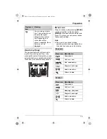 Предварительный просмотр 15 страницы Panasonic KX-TH111C Operating Instructions Manual