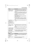 Предварительный просмотр 75 страницы Panasonic KX-TH111C Operating Instructions Manual