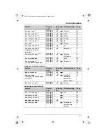 Предварительный просмотр 81 страницы Panasonic KX-TH111C Operating Instructions Manual