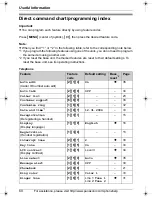 Preview for 60 page of Panasonic KX-THA11 - MULTI TALK V Digital Cordless... Operating Instructions Manual