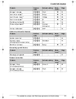 Preview for 61 page of Panasonic KX-THA11 - MULTI TALK V Digital Cordless... Operating Instructions Manual