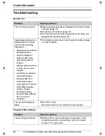 Preview for 62 page of Panasonic KX-THA12 Operating Instructions Manual