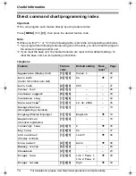 Preview for 74 page of Panasonic KX-THA12 Operating Instructions Manual