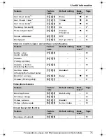 Preview for 75 page of Panasonic KX-THA12 Operating Instructions Manual