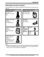 Предварительный просмотр 5 страницы Panasonic KX-THA13 - Telephone Wireless Monitoring... Operating Instructions Manual