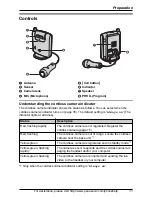 Предварительный просмотр 11 страницы Panasonic KX-THA13 - Telephone Wireless Monitoring... Operating Instructions Manual