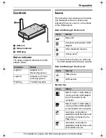 Preview for 9 page of Panasonic KX-THA14 Operating Instructions Manual