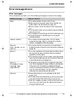 Preview for 61 page of Panasonic KX-THA16 - Cordless Video Camera Station Operating Instructions Manual