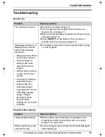 Preview for 65 page of Panasonic KX-THA16 - Cordless Video Camera Station Operating Instructions Manual