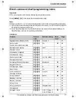 Preview for 77 page of Panasonic KX-THA16 - Cordless Video Camera Station Operating Instructions Manual