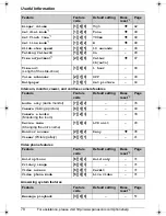 Preview for 78 page of Panasonic KX-THA16 - Cordless Video Camera Station Operating Instructions Manual