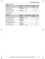 Preview for 79 page of Panasonic KX-THA16 - Cordless Video Camera Station Operating Instructions Manual